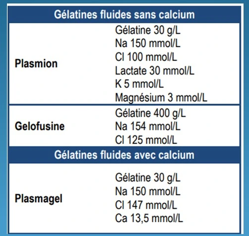 Solutes de remplissage gélatines plasmion et plasmagel Solutes de remplissage gélatines plasmion et plasmagel