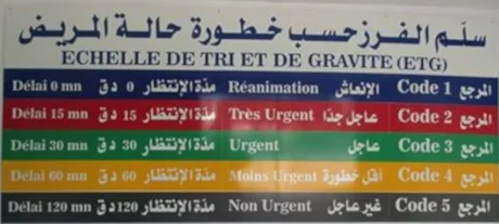 échelle de triage aux urgences triage aux urgences