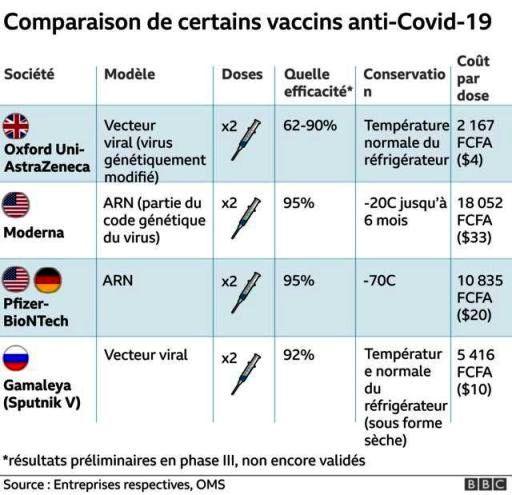 Vaccins covid 2021