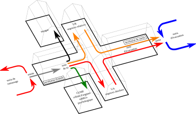 Intervention SAMU en cas de plusieurs victimes