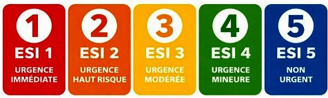 triages aux urgences