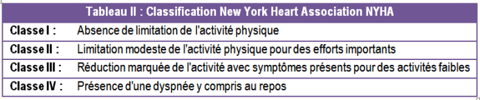 classification NYHA insuffisance cardiaque